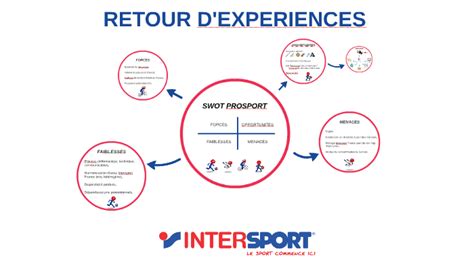 swot intersport